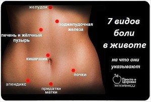 Боль в боку Боль в правом боку
