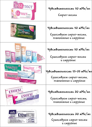 Какой тест на беременность самый чувствительный Тесты на беременность с высокой чувствительностью