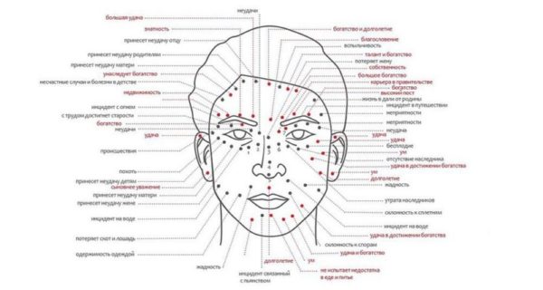 Родинки на лице: причины, методы лечения, влияние на судьбу и характер