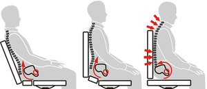 Неудобный стул увеличивает нагрузку на копчик Боль в копчике из-за неудобного стула