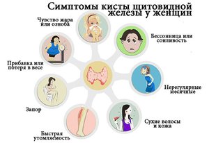 Дигностика патологии Диагностика заболеваний щитовидки