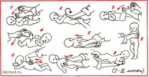 Техника массажа грудничков Техника массажа грудничков
