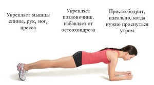 Укрепляющие упражнения Правила выполнения упражнений