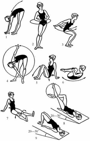 Упражнения для женщин Упражнения для женщин в возрасте