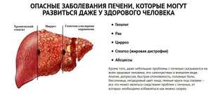 Болезни печени Боль с правой стороны под ребрами