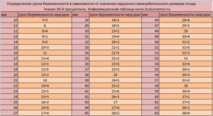 ИАЖ стоит ли паниковать