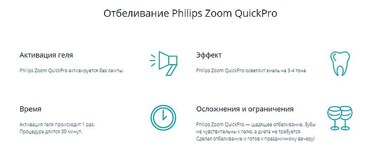 отбеливание Philips ZOOM! QuickPro.