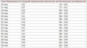 ИАЖ стоит ли паниковать