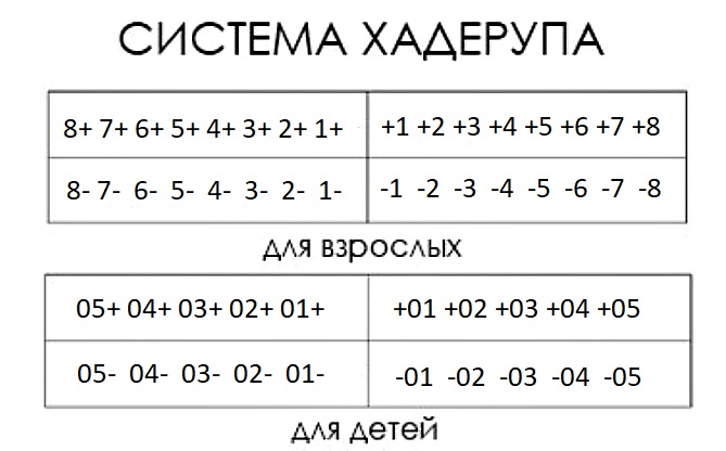 Система Хадерупа