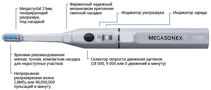 Ультразвуковая щетка