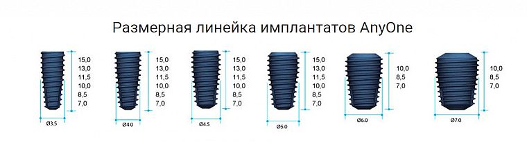 размеры имплантов AnyOne