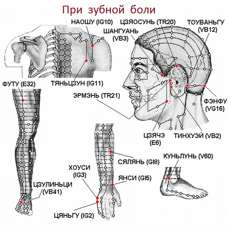 акупунктурные точки названия