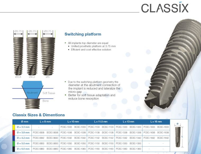 Classix импланты