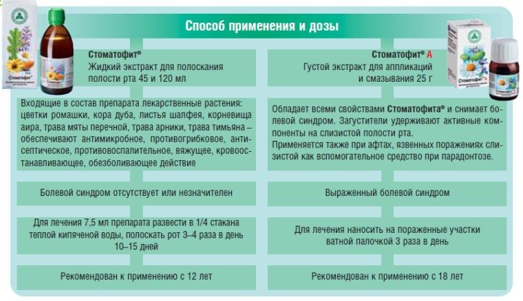 Как принимать Стоматофит
