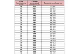 ИАЖ стоит ли паниковать