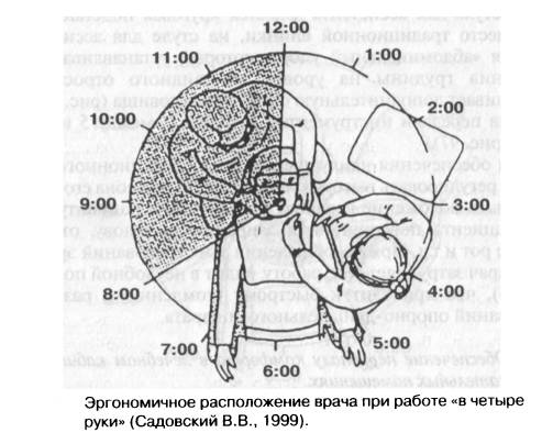 Работа в четыре руки