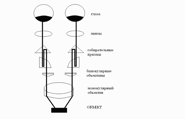 Схема увеличения в стоматологии