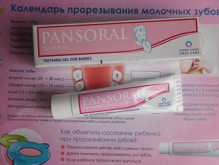 Гель для десен