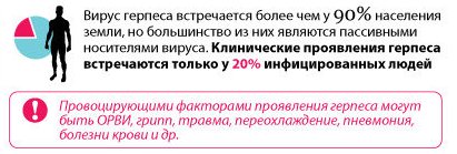 причины герпеса