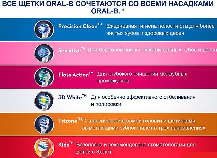 насадки Орал Би