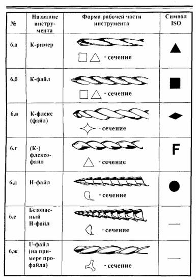 К-файлы, Н-файлы