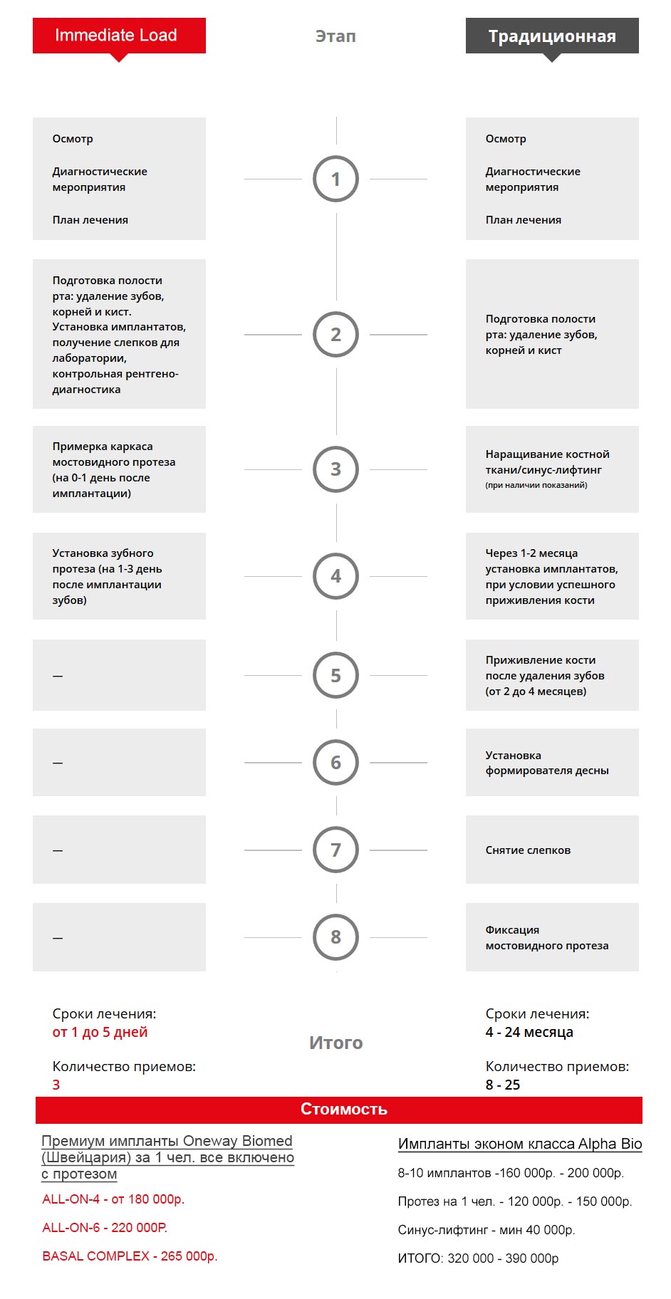 immediate-load-comparison