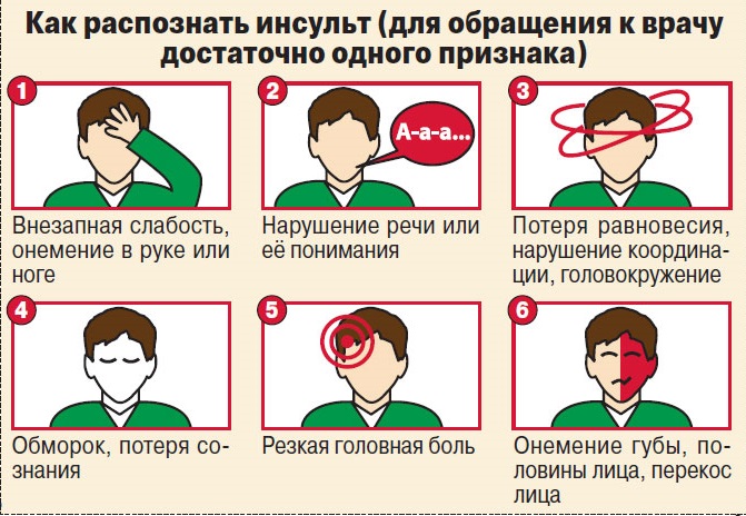Признаки инсульта