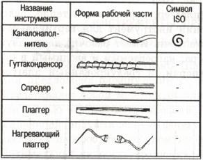 стоматологический инструмент
