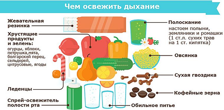 чем освежить дыхание