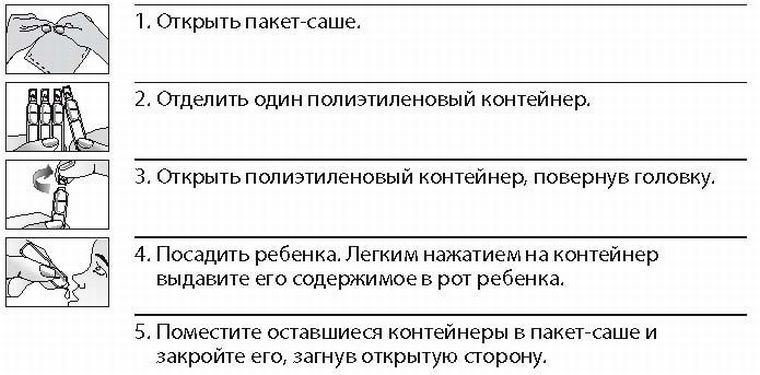 Инструкция по применению к Дантинорм Бэби
