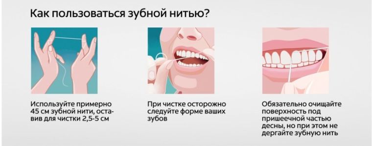 Как пользоваться флоссом