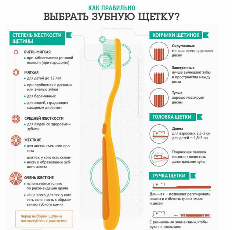 Как выбрать щетку