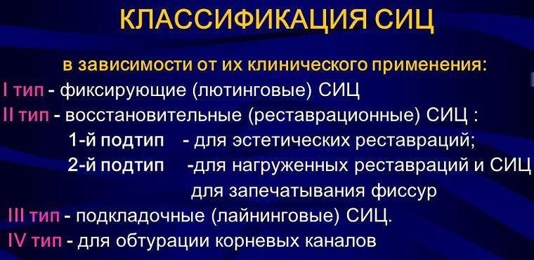 Классификация СИЦ