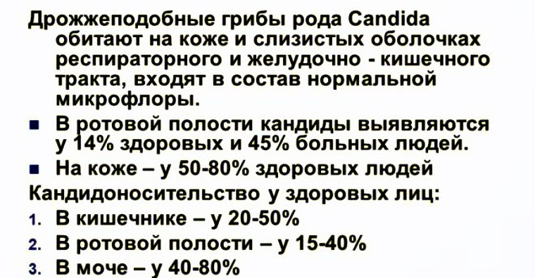 Кандидоз у людей