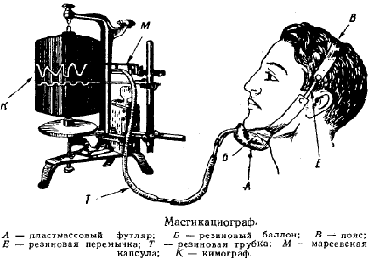 Мастикациограф