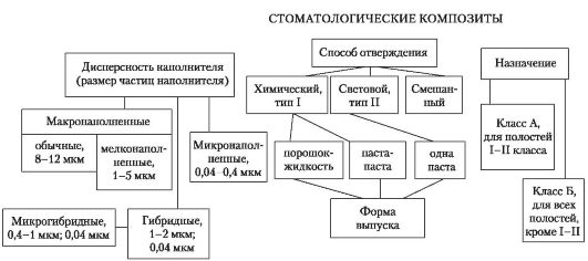Композиты