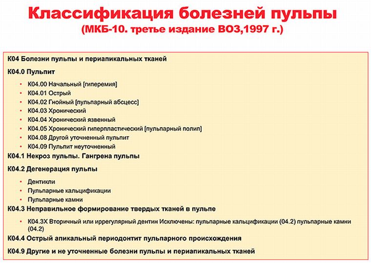 Международная классификация болезней пульпы МКБ-10