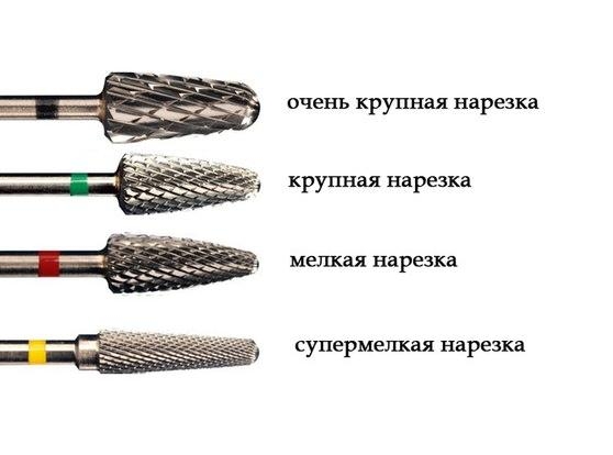 Нарезка боров