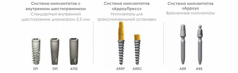 Особенности имплантов alpha bio