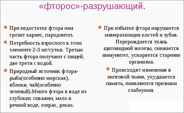 Польза и вред фтора