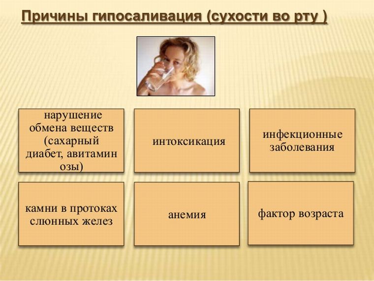 Причины сухости во рту