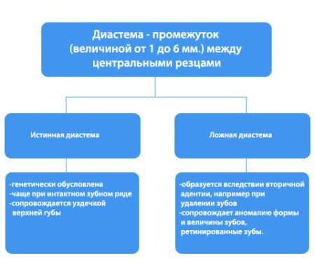 причины тремы