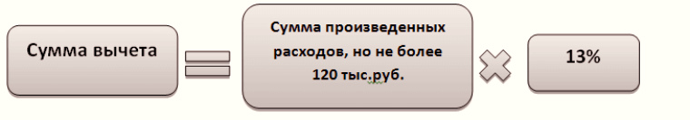Расчет возмещения