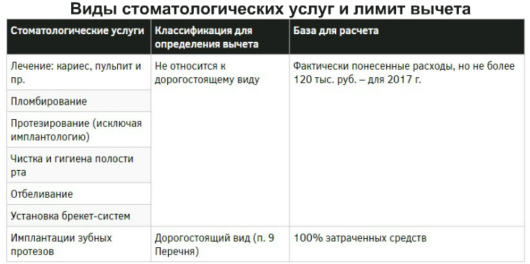Услуги и вычет