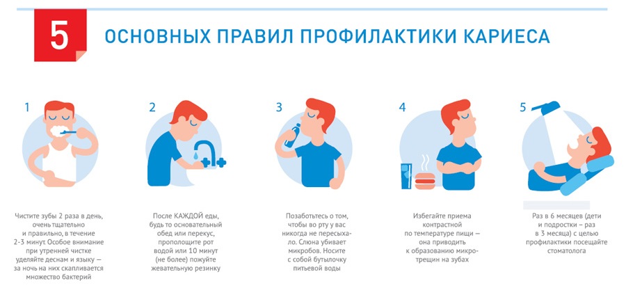 профилактика кариеса