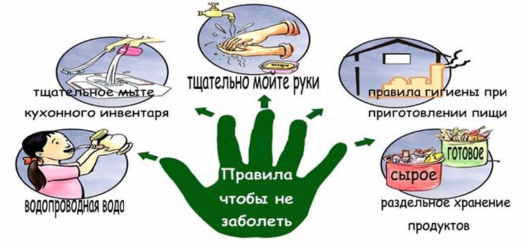 Профилактика заражения вирусом