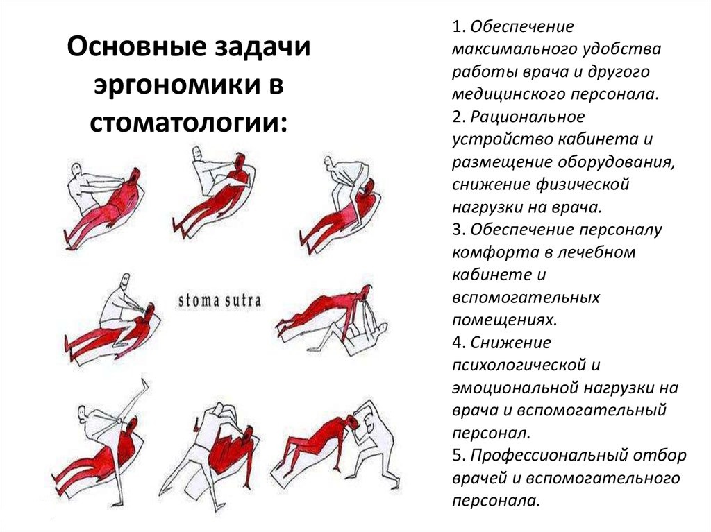Основные задачи эргономики в стоматологии