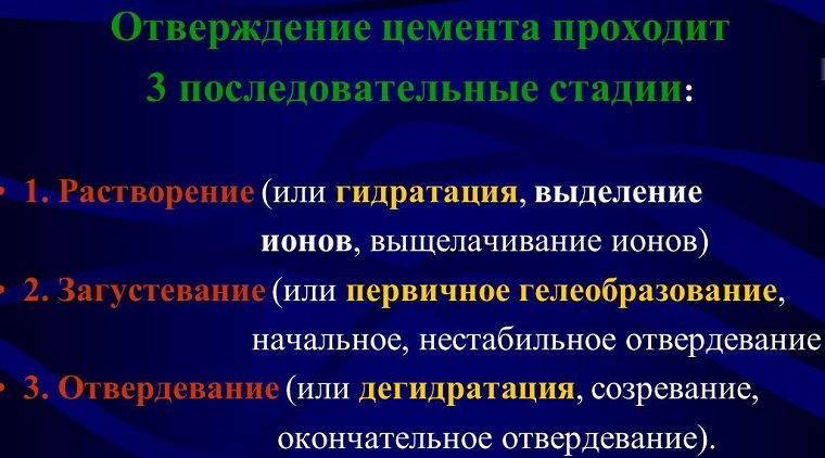 Стадии отверждения СИЦ
