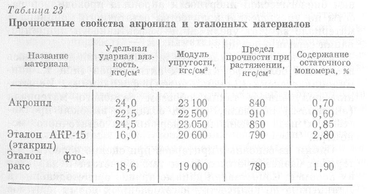 Сравнение с эталонным материалом