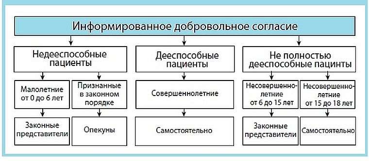 кто заключает